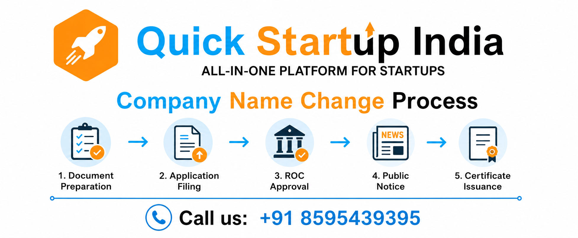 Company Name Change Process in India 2026: Complete Step-by-Step Guide 2 company-name-change-img