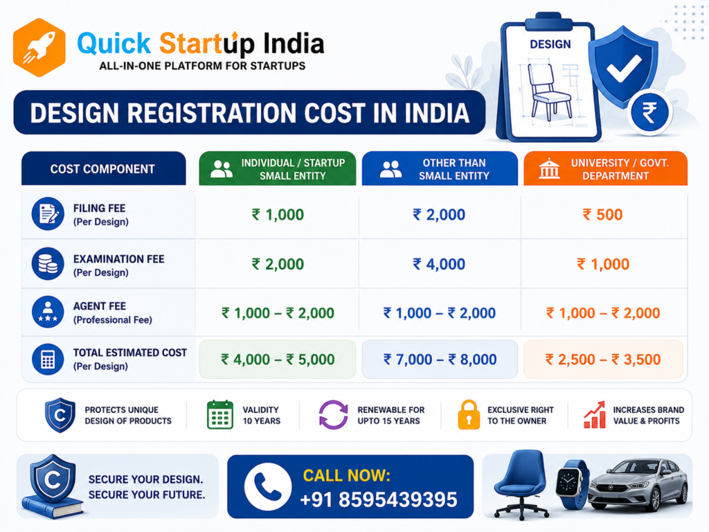 Design Registration Cost in India 2026 for Businesses: Complete Fee Structure and Process Guide 2 design-registration-img