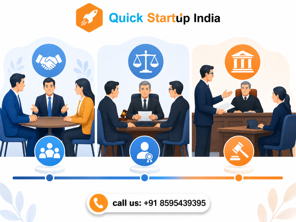 Mediation vs Arbitration vs Litigation: Which Is Best for Your Business? 2 mediation-arbitration-litigation-img