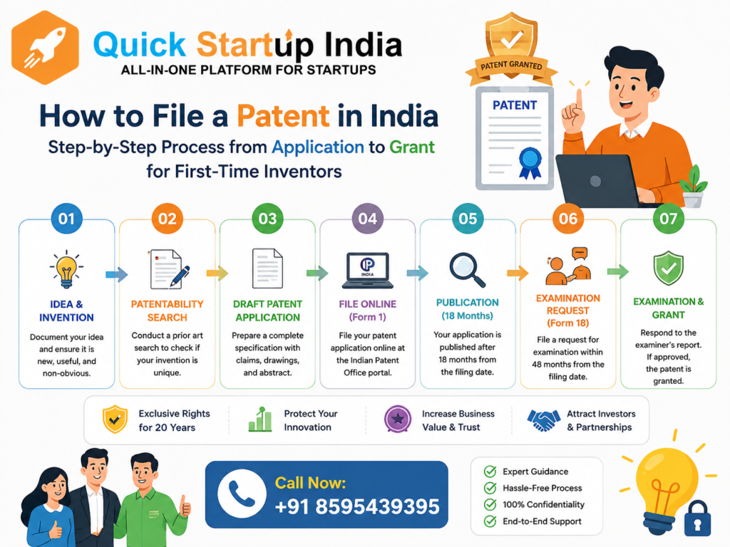 How to File a Patent in India 2026: Complete Process Guide for Inventors and Businesses 2 patent-img