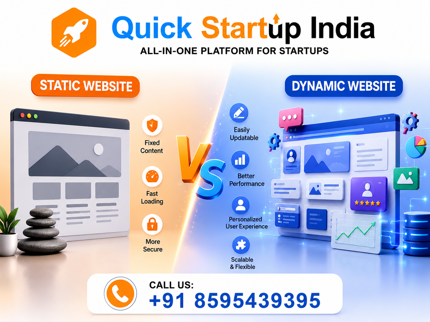 Static vs Dynamic Website: Which One Does Your Indian Business Actually Need? 2 static-dynamic-section