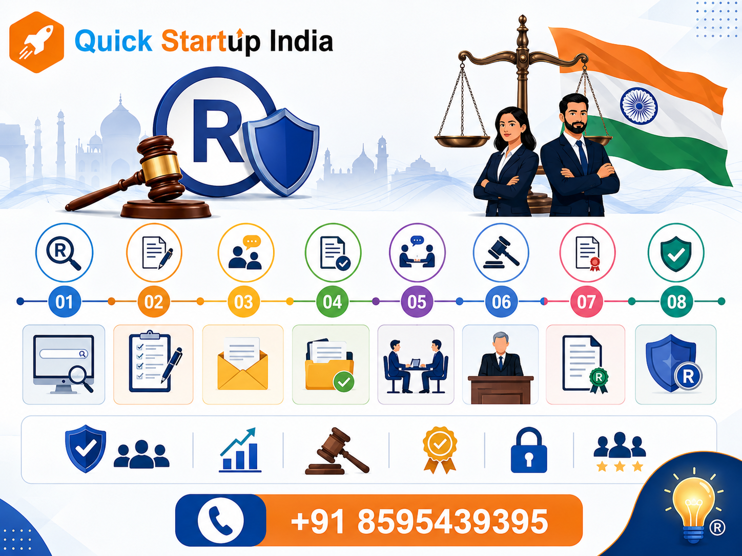 Trademark Opposition in India 2026: Complete Process Guide for Brand Owners and Applicants 2 trademark-opposition-img