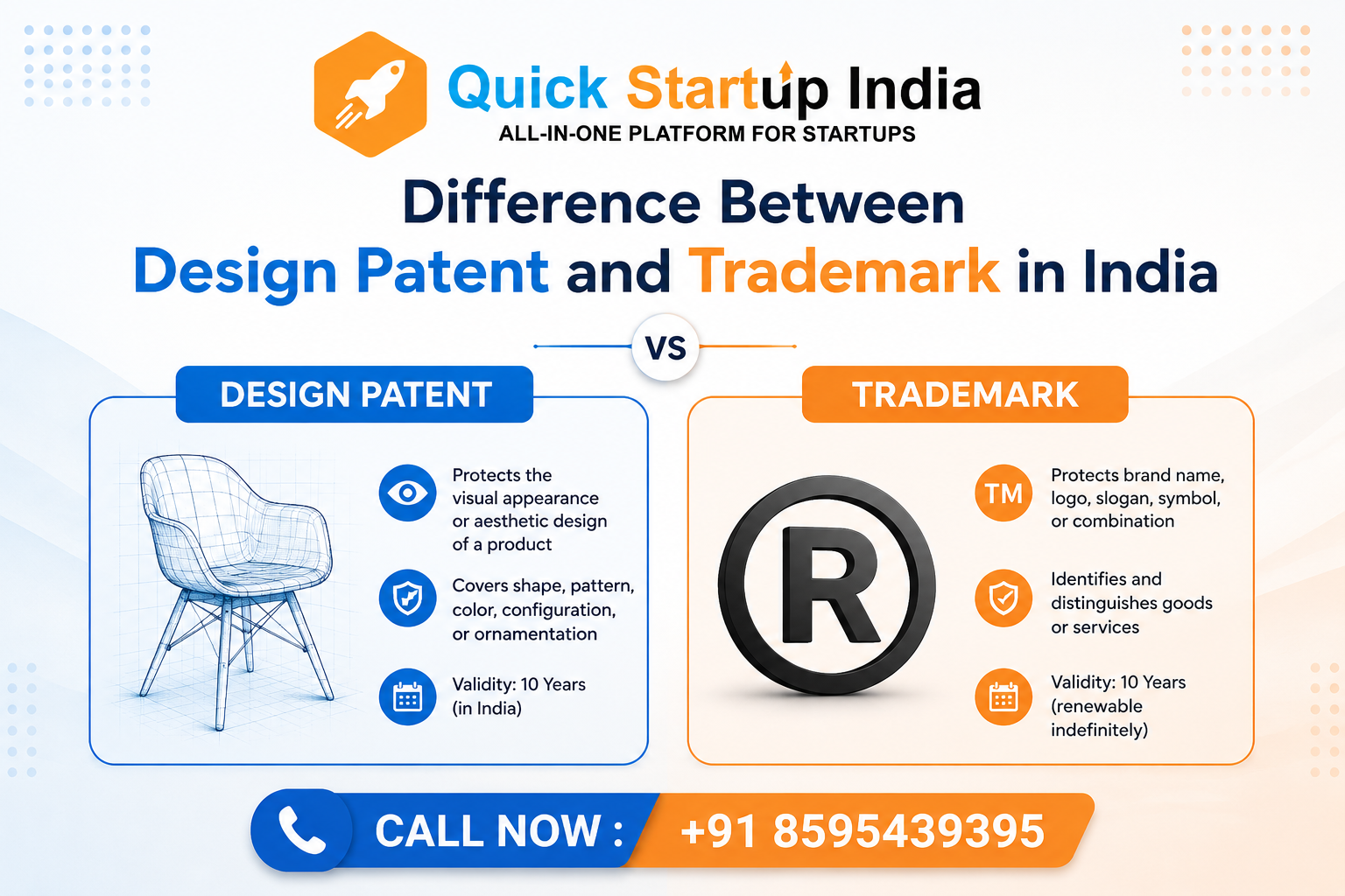 Difference Between Design Patent and Trademark in India 2 Difference Between Design Patent and Trademark in India-img