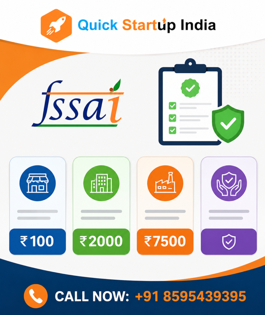 FSSAI Registration Cost in India 2026 2 fssai cost