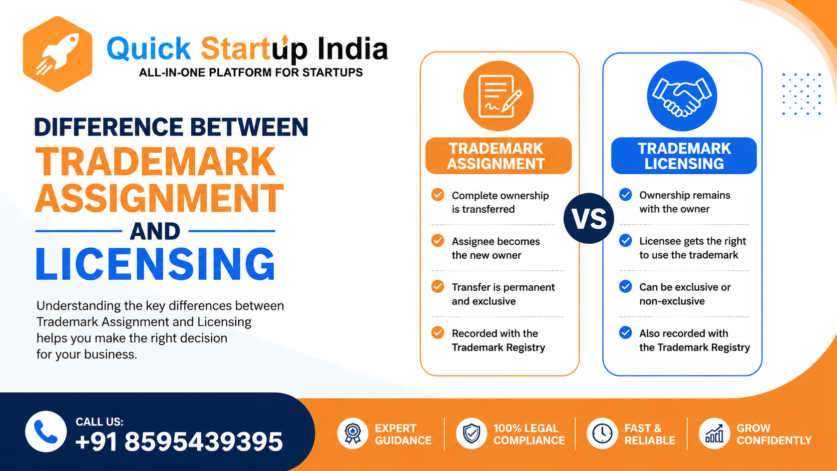 assignment-vs-licensing