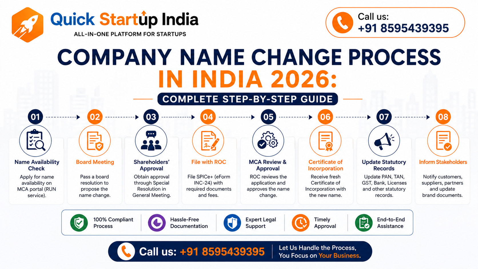 company-name-change