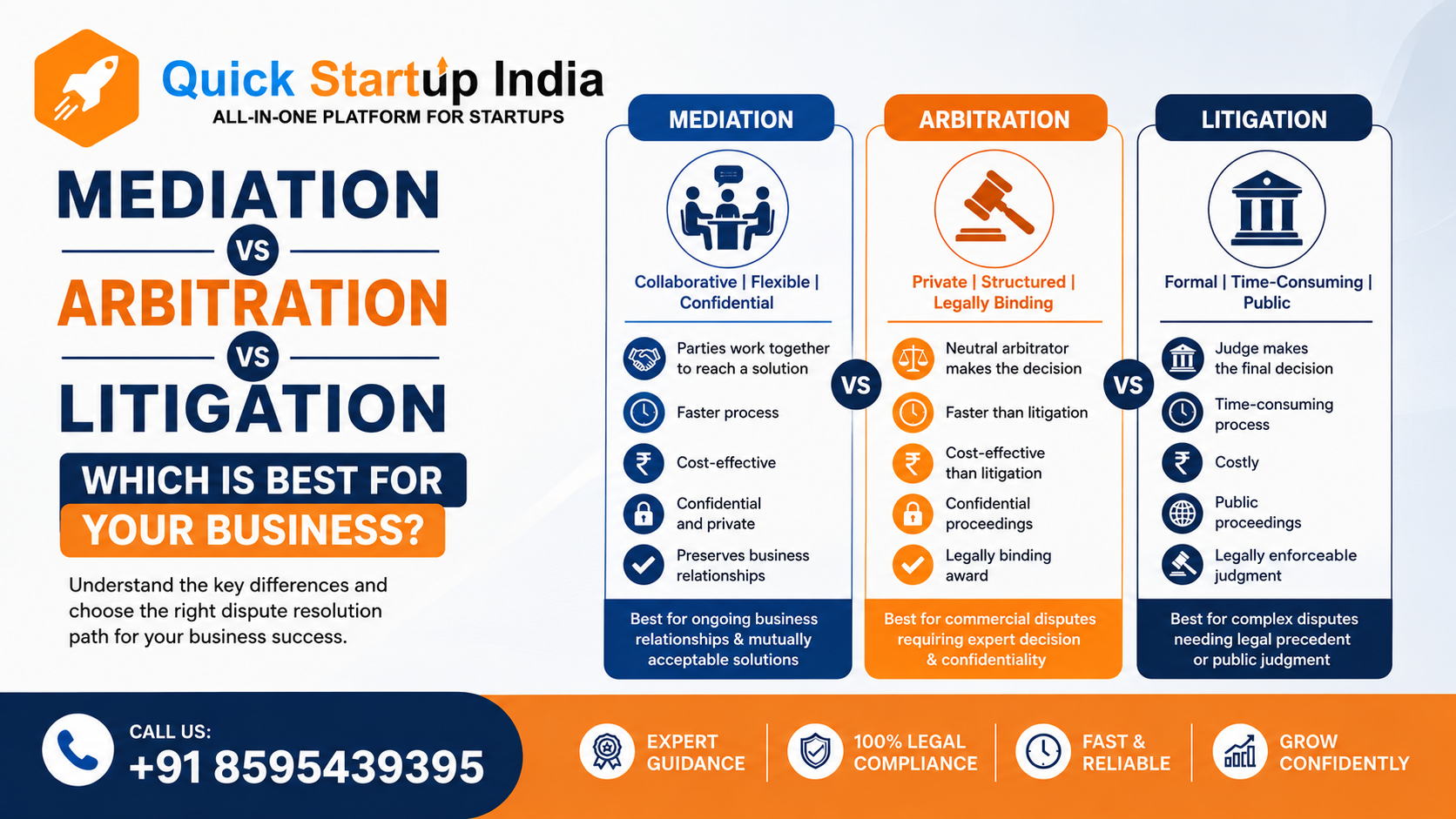 mediation-arbitration-litigation
