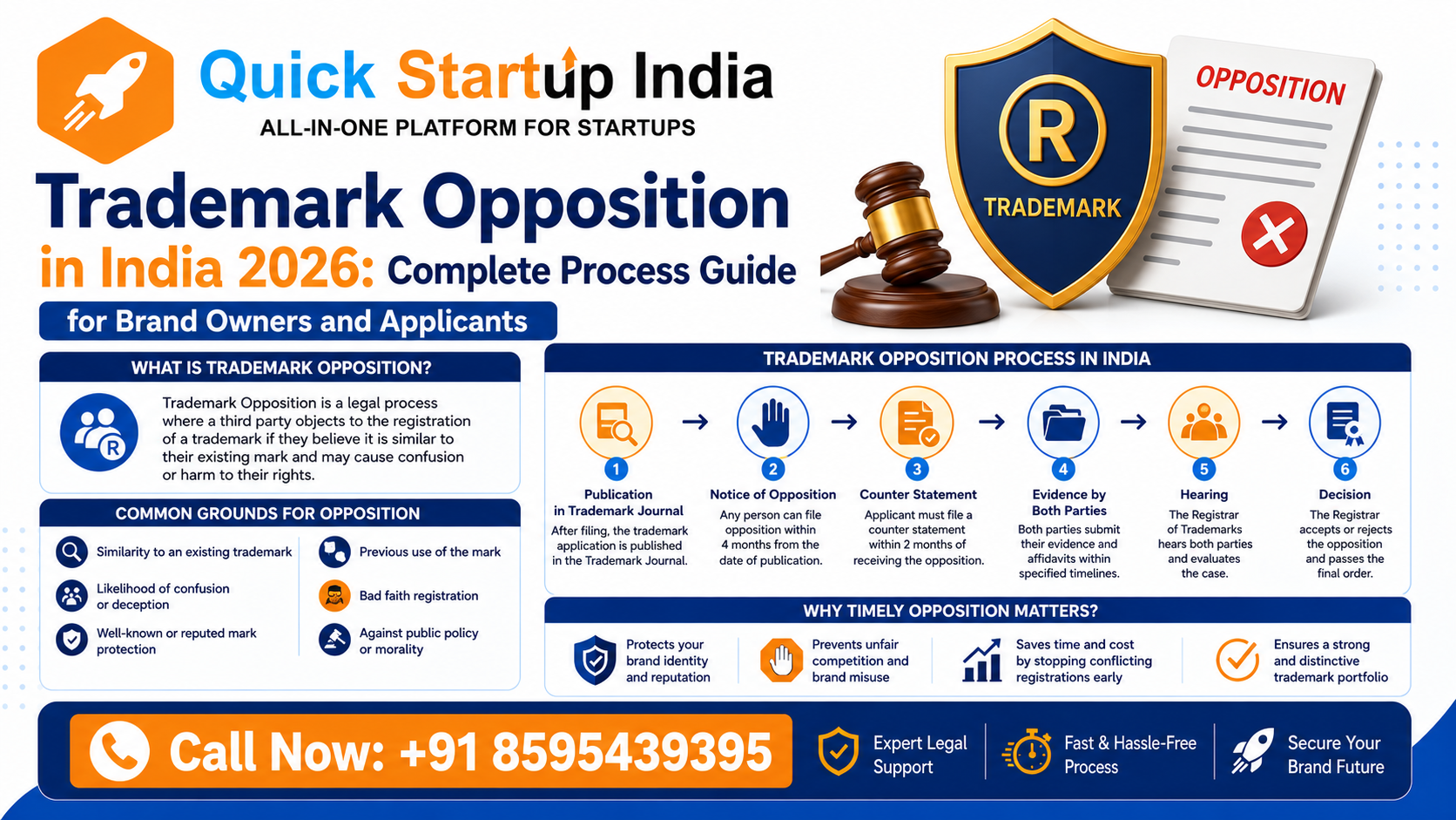 trademark-opposition