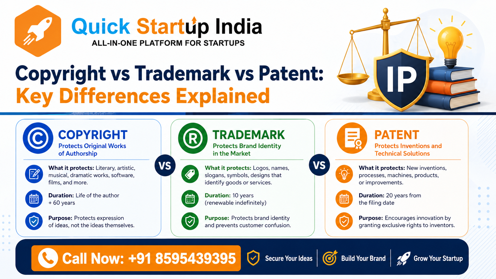 trademark-patent-copyright