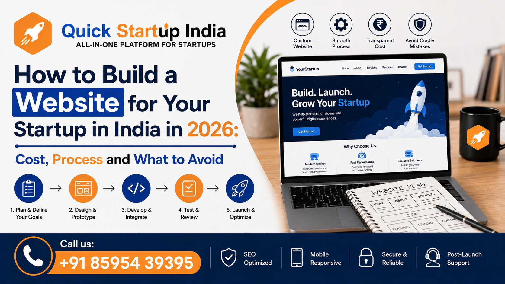 How to Build a Website for Your Startup in India in 2026: Cost, Process and What to Avoid 1 website