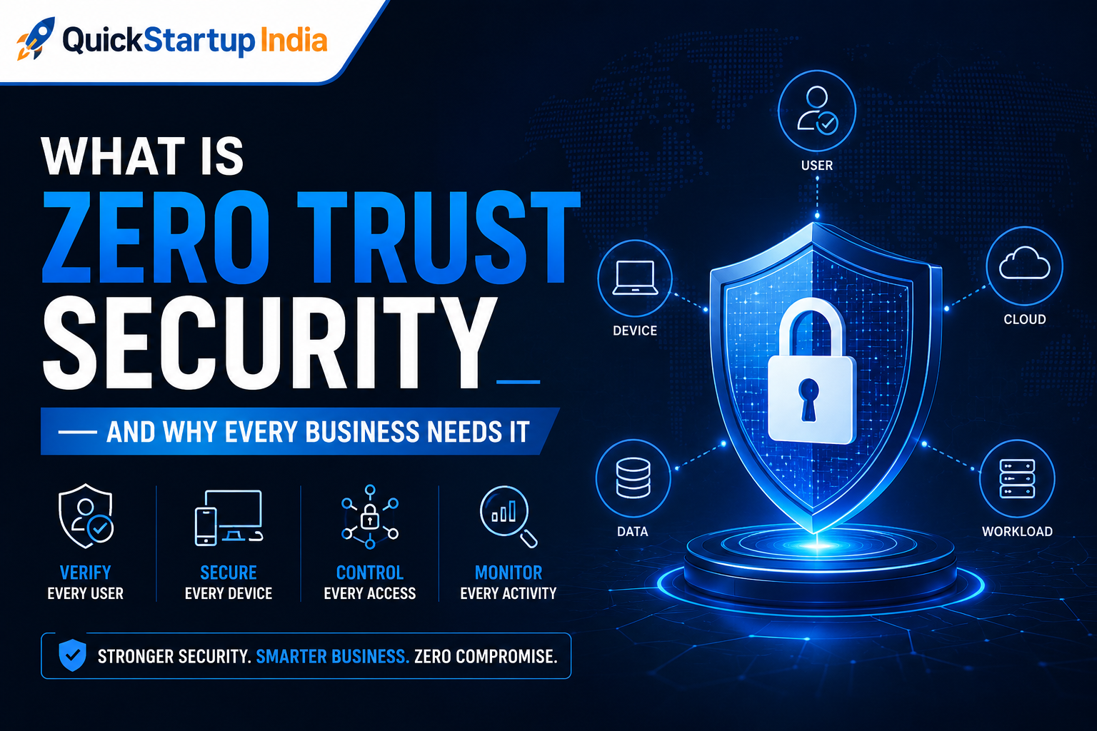 zero-security