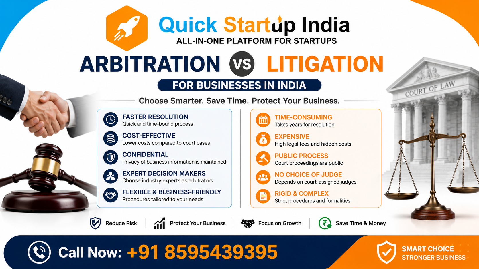 Arbitration vs Litigation for Businesses in India