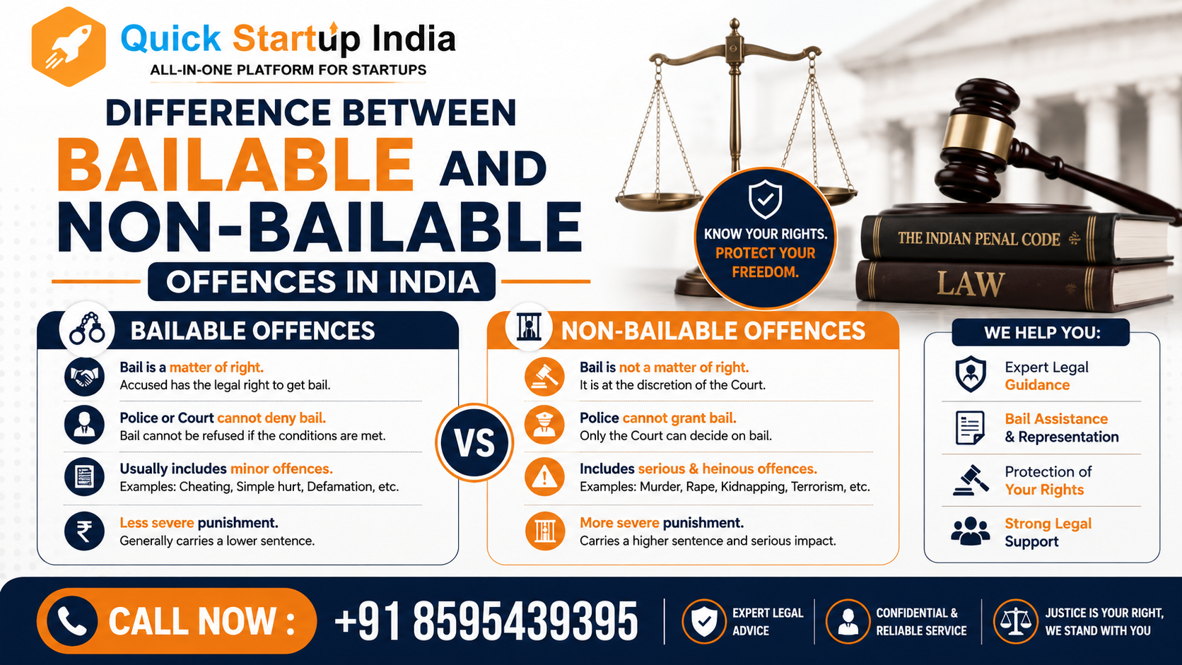 Difference Between Bailable and Non-Bailable Offences in India