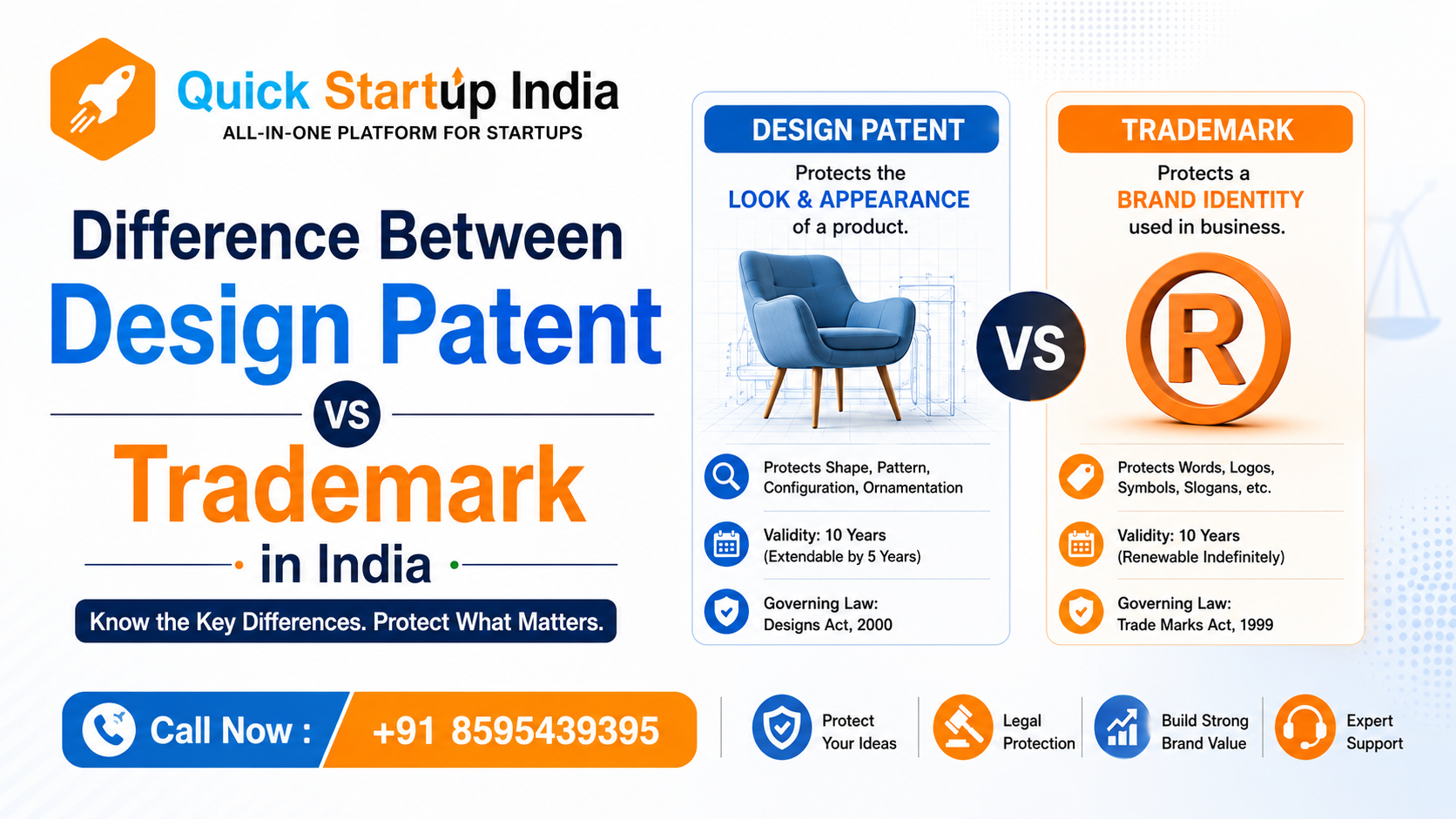 Difference Between Design Patent and Trademark in India