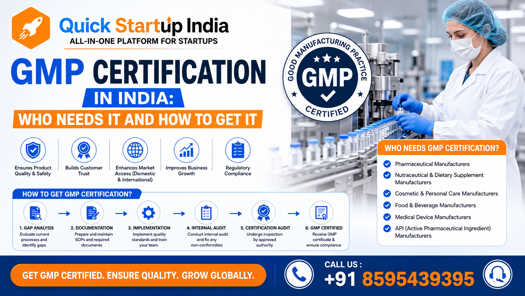 GMP Certification in India Who Needs It and How to Get It