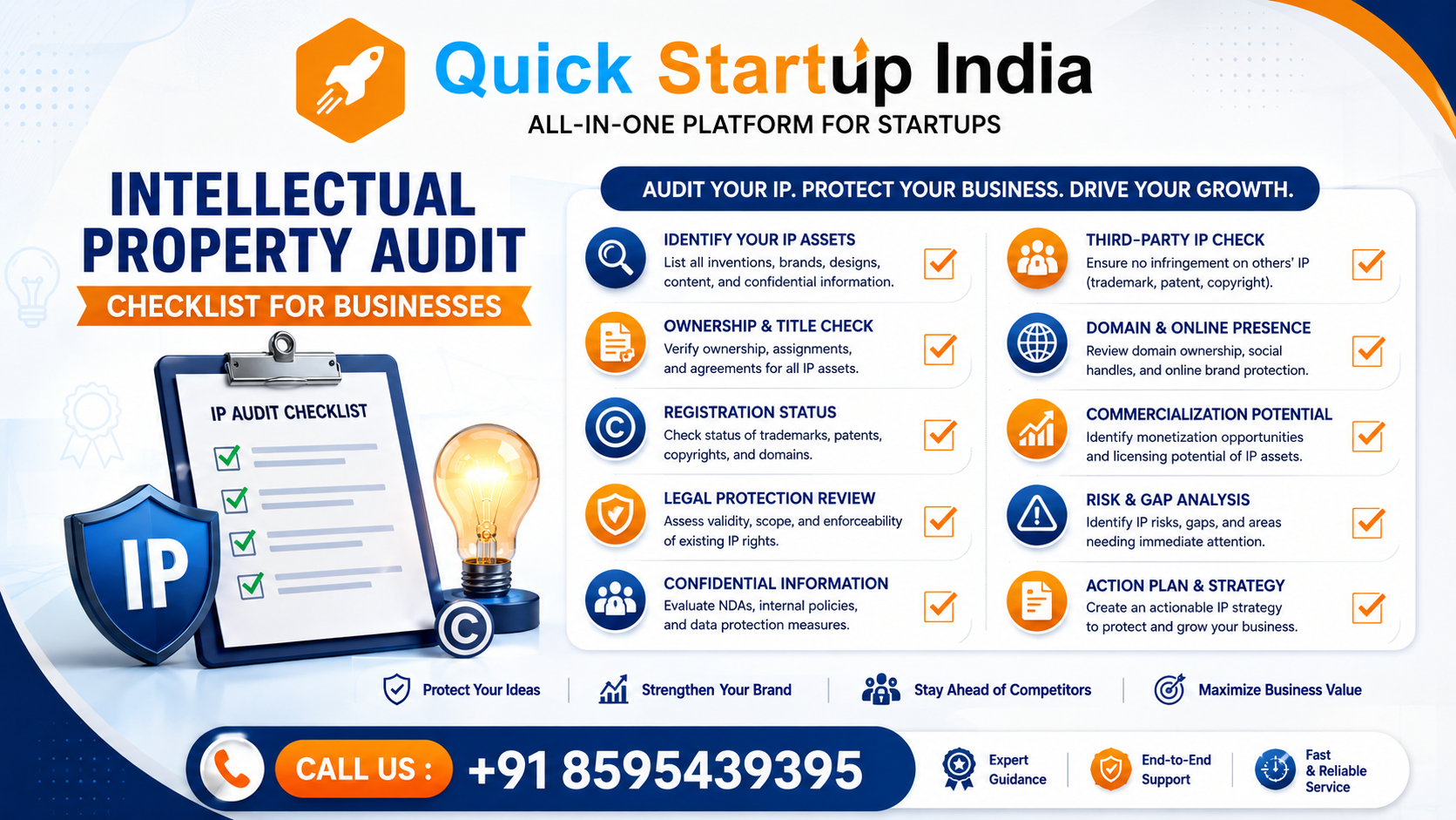 Intellectual Property Audit Checklist for Businesses in India