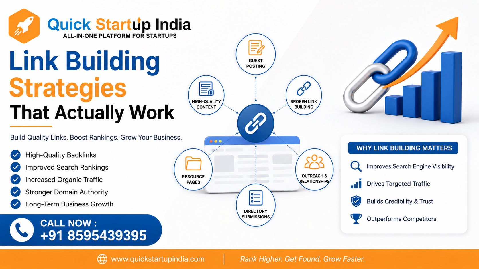 Link Building Strategies