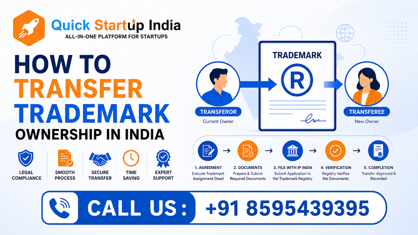 transfer-trademark-ownership-banner