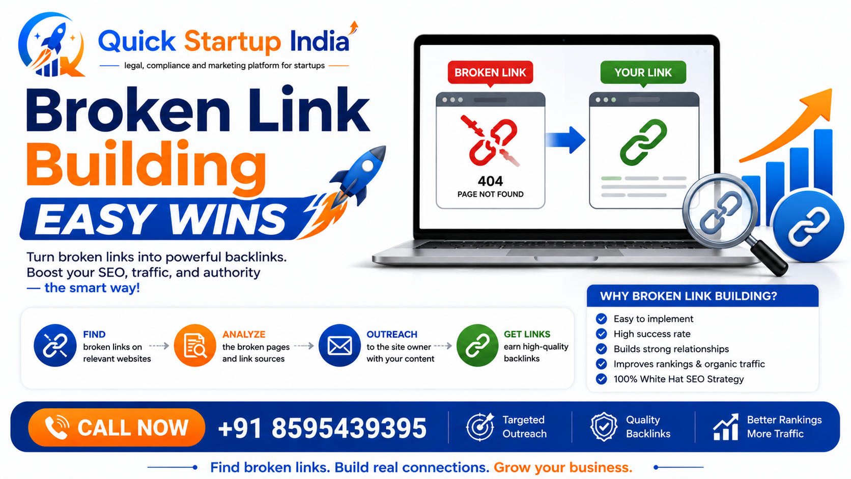 Broken Link Building Easy Wins
