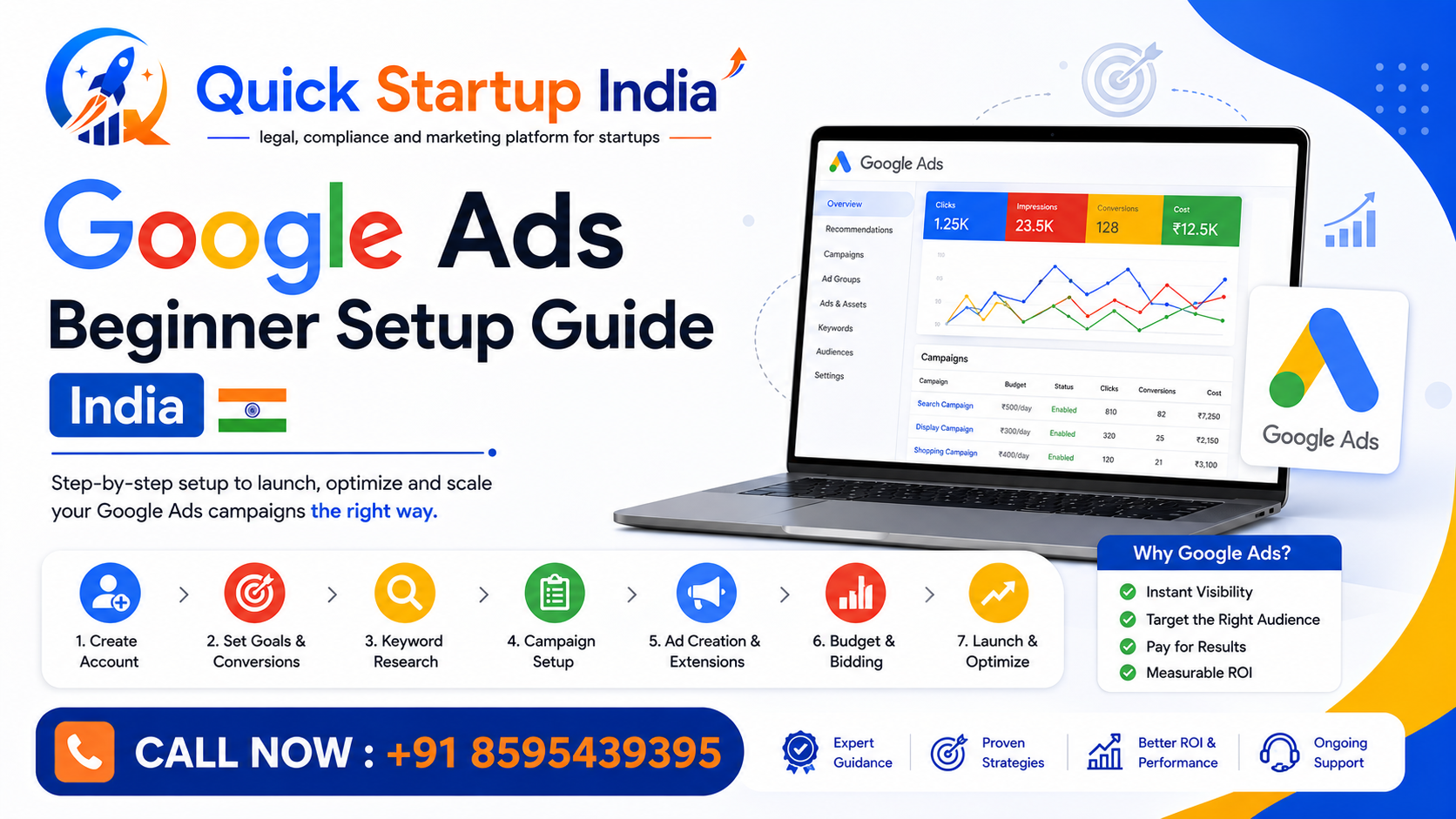Google Ads Beginner banner