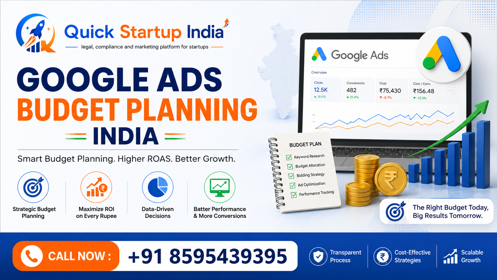 Google Ads Budget Planning India