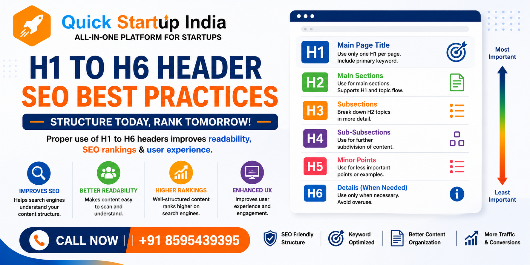 H1 to H6 Header SEO Best Practices 8 H1 to H6 Header SEO