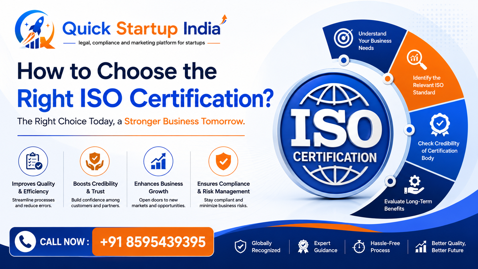How to choose right ISO certification
