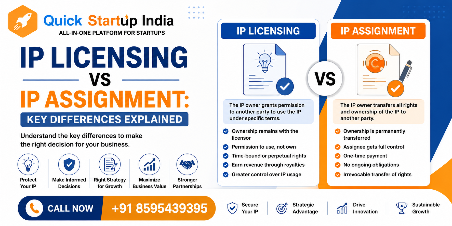 IP Licensing vs IP Assignment