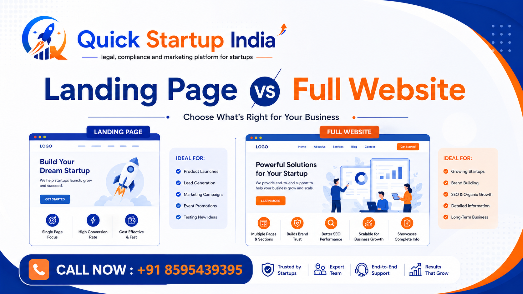 Landing Page vs Full Website