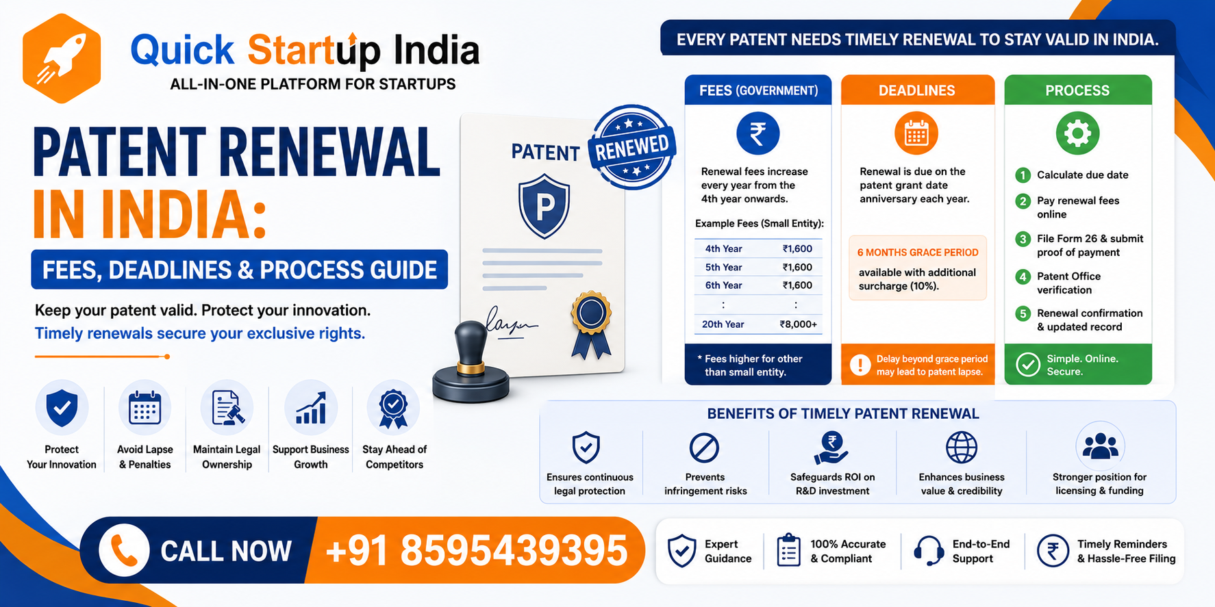 Patent Renewal in India 6 Patent Renewal